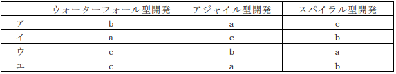 16問目選択肢